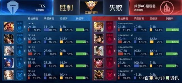 展现自己的 展现自己的