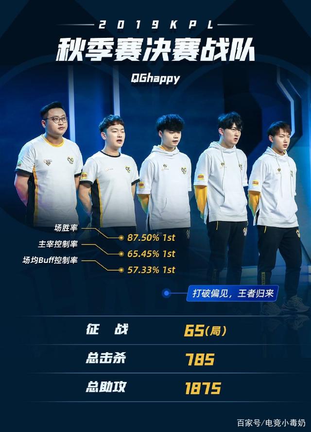 随后 随后